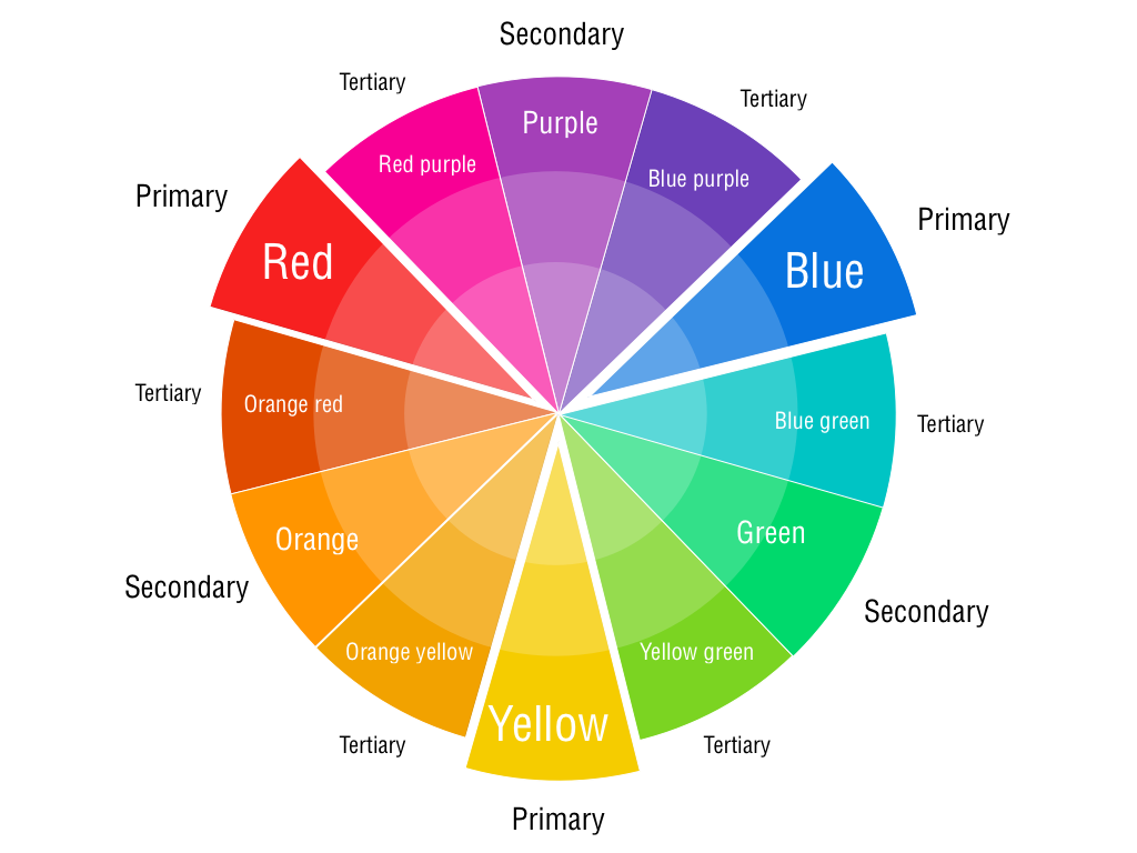 The Effect of Colours and Visuals on your Marketing Strategy